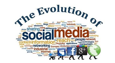 The Evolution of Social Media and Its Impact on Personal Branding